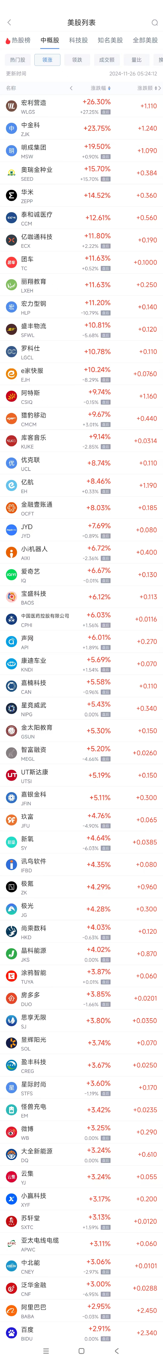 周一热门中概股涨跌不一 极氪涨4.3%，文远知行跌8%-第1张图片-山东威力重工