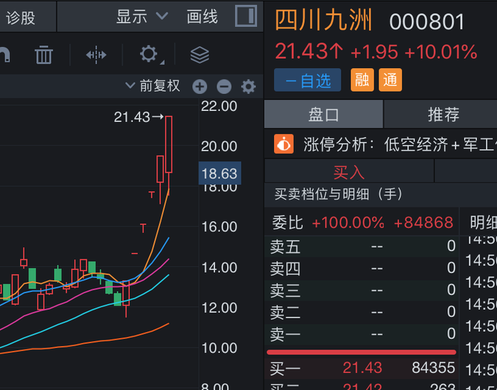 盘中上演地天板 四川九洲连收六个涨停 一机构席位买卖破亿元-第2张图片-山东威力重工