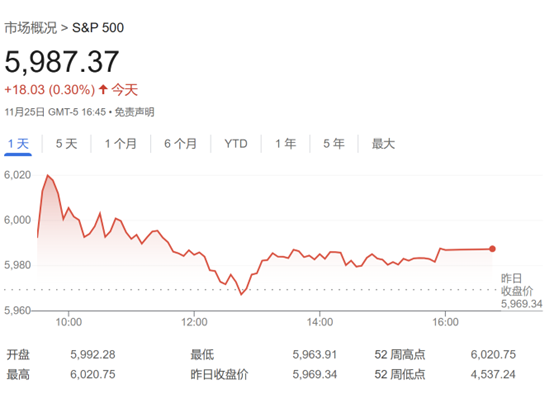 标普500上看7000点！华尔街乐观情绪蔓延 又有两家大行“唱多”-第1张图片-山东威力重工