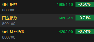 快讯：恒指低开0.5% 科指跌0.74%科网股、汽车股普跌-第2张图片-山东威力重工