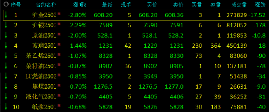 期市开盘：集运指数跌近9% 沪金、沪银跌超2%-第3张图片-山东威力重工