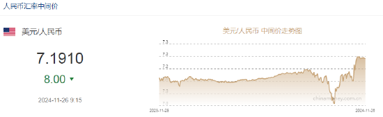人民币中间价报7.1910，上调8点-第2张图片-山东威力重工