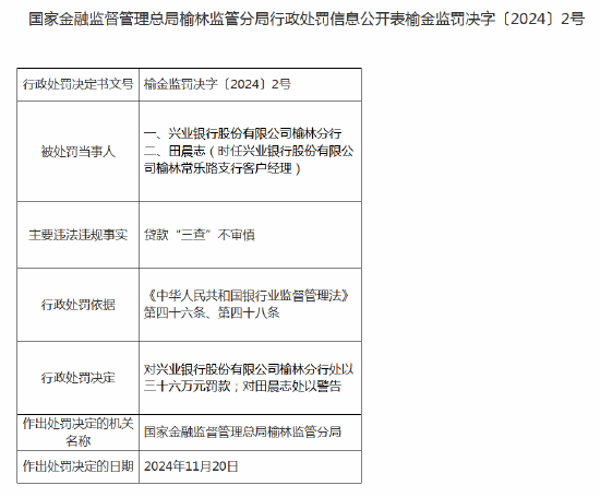 兴业银行榆林分行被罚36万元：因贷款“三查”不审慎-第1张图片-山东威力重工