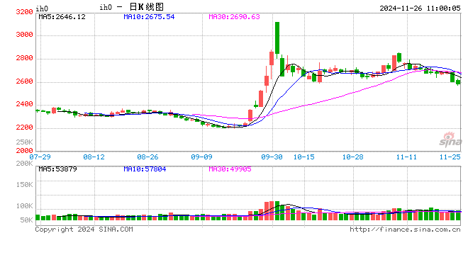 光大期货：11月26日金融日报-第2张图片-山东威力重工