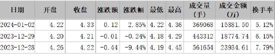 ST东时涉嫌信披违规遭证监会立案，投资者索赔条件明确！-第4张图片-山东威力重工