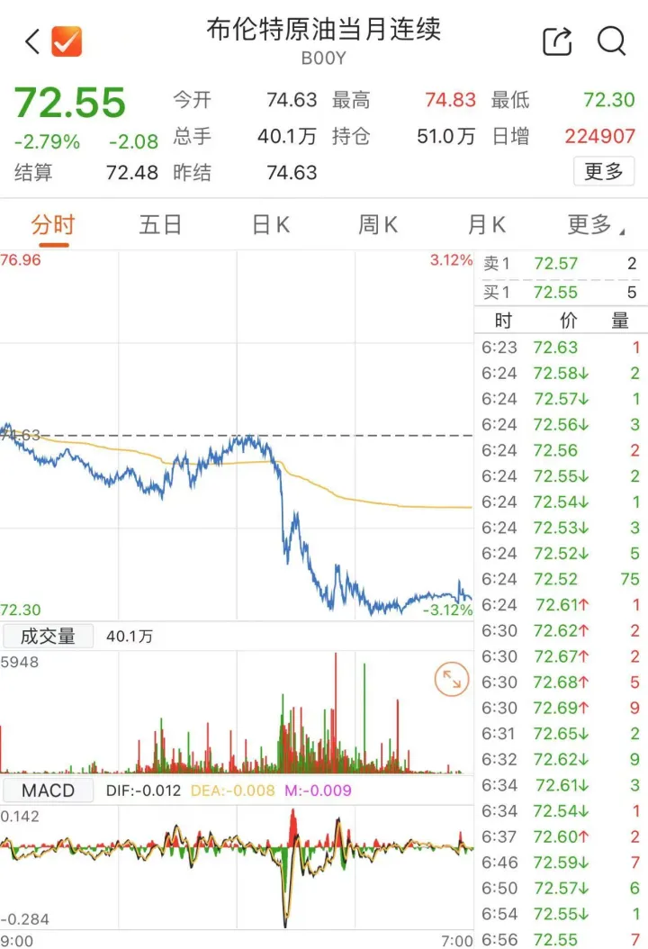 中东突变？黄金、油价暴跌-第4张图片-山东威力重工