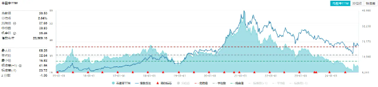 吃喝板块盘中猛拉，食品ETF（515710）上探1.44%，“茅五泸汾洋”齐涨！机构：食饮行业有望迎来景气拐点-第3张图片-山东威力重工