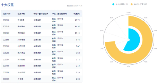 吃喝板块盘中猛拉，食品ETF（515710）上探1.44%，“茅五泸汾洋”齐涨！机构：食饮行业有望迎来景气拐点-第4张图片-山东威力重工