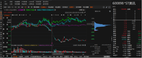 ST美讯年报虚假记载已被行政处罚！-第1张图片-山东威力重工