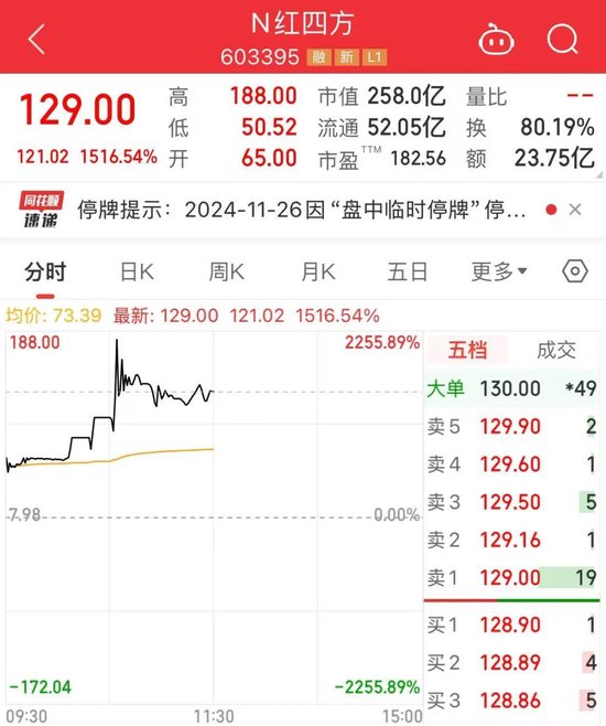 714.54%→2256%→1516%，中1签最高赚9万！谷子经济突然爆火，龙头5连板-第1张图片-山东威力重工