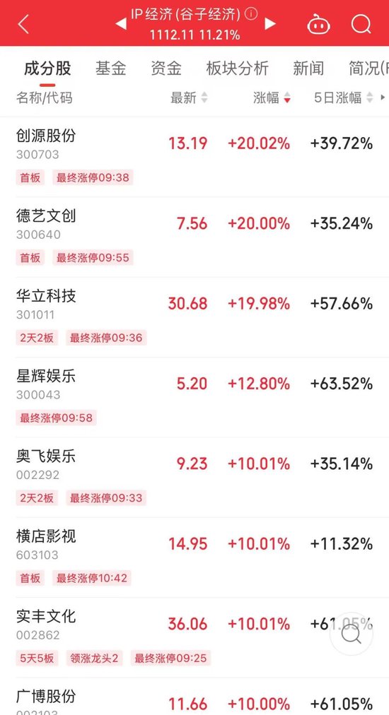 714.54%→2256%→1516%，中1签最高赚9万！谷子经济突然爆火，龙头5连板-第3张图片-山东威力重工