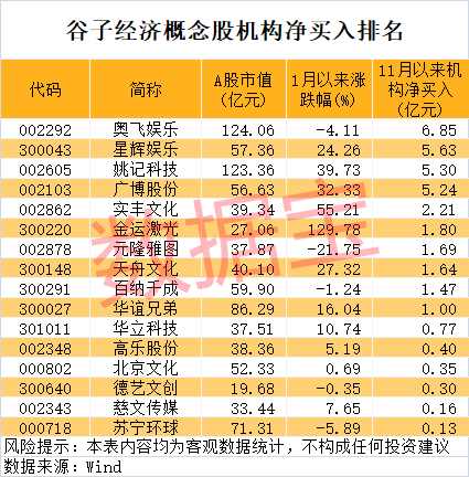 714.54%→2256%→1516%，中1签最高赚9万！谷子经济突然爆火，龙头5连板-第4张图片-山东威力重工