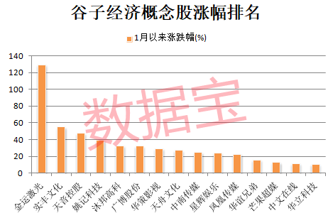 714.54%→2256%→1516%，中1签最高赚9万！谷子经济突然爆火，龙头5连板-第5张图片-山东威力重工