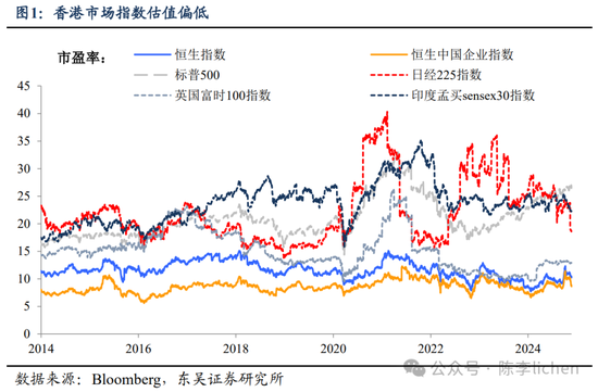 东吴证券：香港市场迎来第二投资时点-第1张图片-山东威力重工