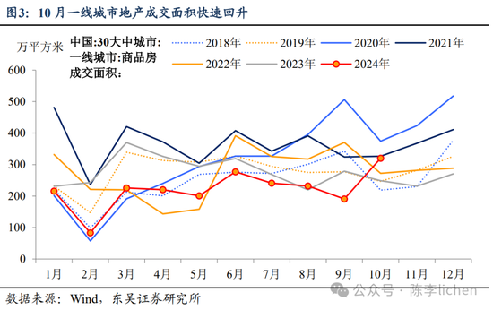 东吴证券：香港市场迎来第二投资时点-第3张图片-山东威力重工