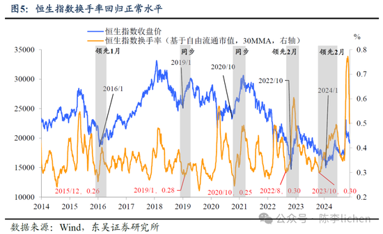 东吴证券：香港市场迎来第二投资时点-第5张图片-山东威力重工