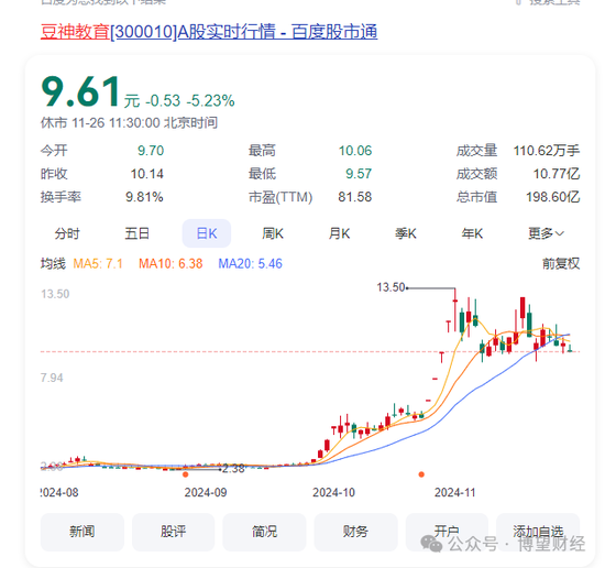 “双面”豆神教育：6年亏掉52亿，60交易日暴涨300%，前实控人持续减持，5.86亿股解禁将至！-第2张图片-山东威力重工