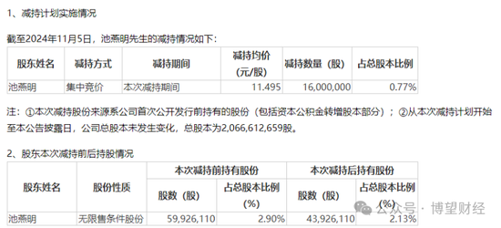 “双面”豆神教育：6年亏掉52亿，60交易日暴涨300%，前实控人持续减持，5.86亿股解禁将至！-第5张图片-山东威力重工