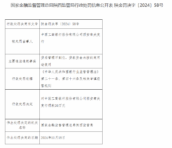 工商银行西安南关支行被罚30万元：贷后管理不到位 贷款资金未按约定用途使用-第1张图片-山东威力重工