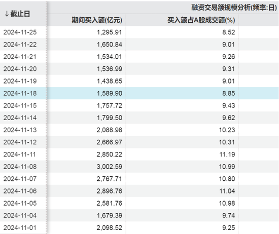 融资利率下降！最低可到3.99%-第1张图片-山东威力重工