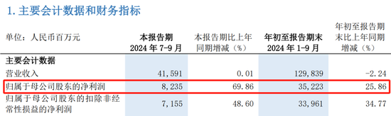 浦发银行中层调岗 涉及多部门总经理-第5张图片-山东威力重工