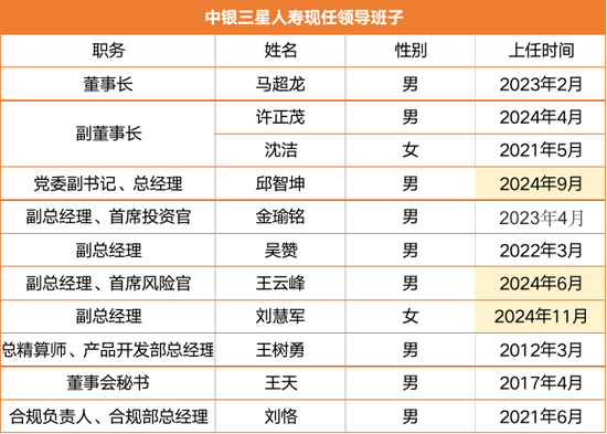 千亿中银三星人寿嬗变：新晋一名副总经理 中航集团欲“出走”-第3张图片-山东威力重工