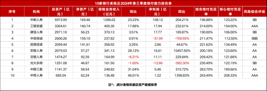 千亿中银三星人寿嬗变：新晋一名副总经理 中航集团欲“出走”-第4张图片-山东威力重工