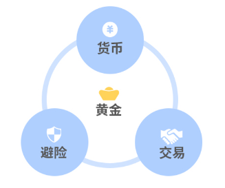 一周涨幅近6%，走出五连阳，黄金又行了？-第2张图片-山东威力重工