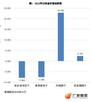 一周涨幅近6%，走出五连阳，黄金又行了？-第3张图片-山东威力重工