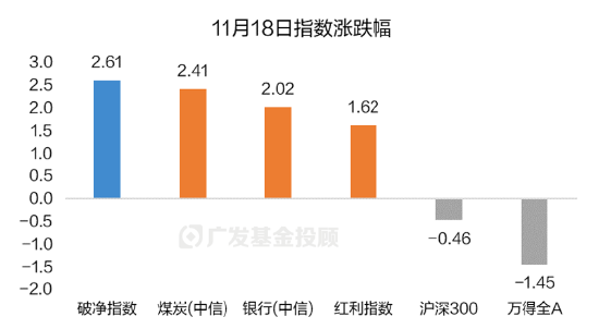 破净主题大涨退潮后，红利风格未来机会如何？-第1张图片-山东威力重工