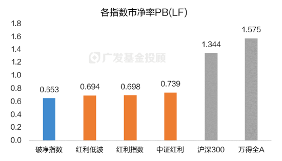 破净主题大涨退潮后，红利风格未来机会如何？-第6张图片-山东威力重工