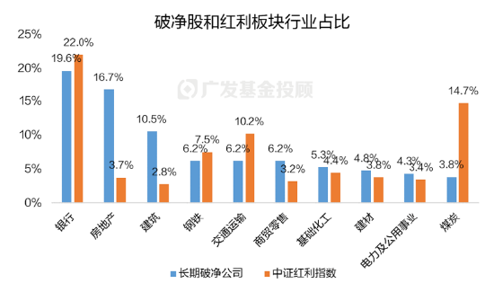 破净主题大涨退潮后，红利风格未来机会如何？-第7张图片-山东威力重工