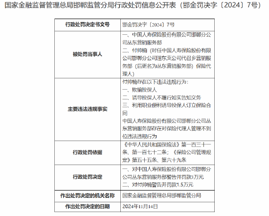 中国人寿寿险邯郸分公司丛东营销服务部被罚3万元：对保险代理人管理不到位-第1张图片-山东威力重工