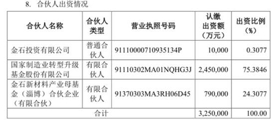 引入5亿“国家队”战投，推出股权激励，金发科技目的何在？-第4张图片-山东威力重工