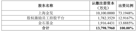 引入5亿“国家队”战投，推出股权激励，金发科技目的何在？-第7张图片-山东威力重工