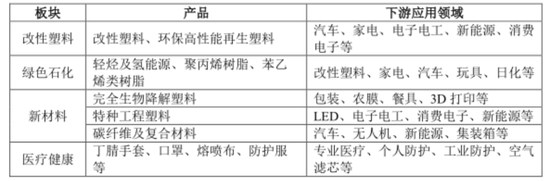 引入5亿“国家队”战投，推出股权激励，金发科技目的何在？-第9张图片-山东威力重工