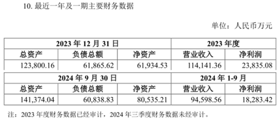 引入5亿“国家队”战投，推出股权激励，金发科技目的何在？-第11张图片-山东威力重工