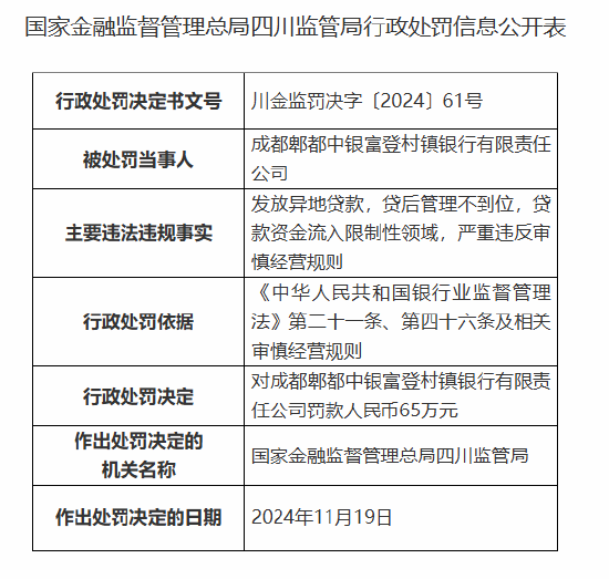 成都郫都中银富登村镇银行被罚65万元：因发放异地贷款等违法违规行为-第1张图片-山东威力重工