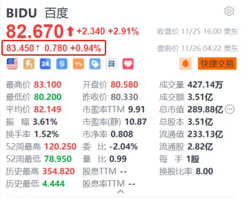 百度盘前涨近1% 萝卜快跑将在香港展开道路测试-第1张图片-山东威力重工