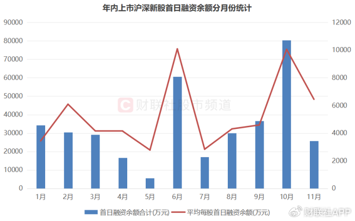 游资、散户齐聚买榜！新股首日疯涨22倍，“肉签潮”持续发酵-第6张图片-山东威力重工