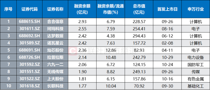 游资、散户齐聚买榜！新股首日疯涨22倍，“肉签潮”持续发酵-第7张图片-山东威力重工