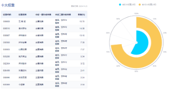 题材短线退潮，金融地产接棒，上海楼市现新信号！地产ETF（159707）午后逆市拉涨-第8张图片-山东威力重工