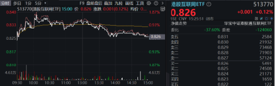 题材短线退潮，金融地产接棒，上海楼市现新信号！地产ETF（159707）午后逆市拉涨-第9张图片-山东威力重工