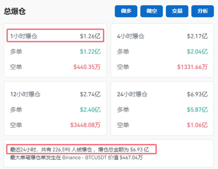 突然，集体杀跌！超22万人爆仓-第2张图片-山东威力重工