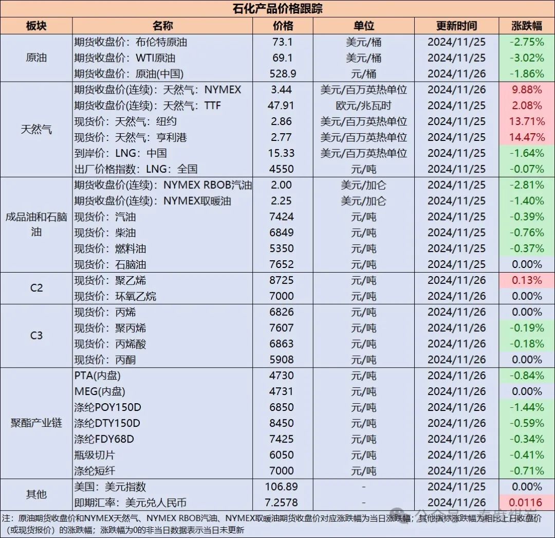 【民生能源 周泰团队】石化日报：阿塞拜疆能源部长：阿塞拜疆的石油产量预计在未来五年内将保持在每年2900万吨-第2张图片-山东威力重工