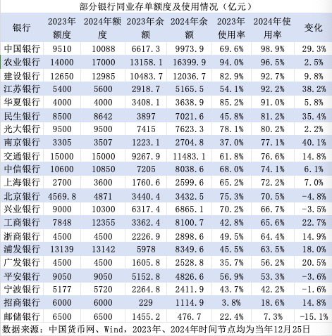 银行“存款荒”？多家国股行同业存单额度接近用完-第2张图片-山东威力重工