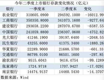 银行“存款荒”？多家国股行同业存单额度接近用完-第3张图片-山东威力重工