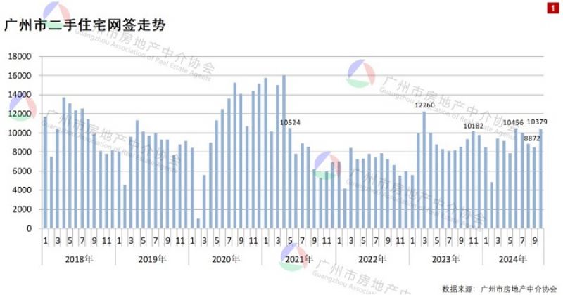 得房率超120%！广州建筑新规下新房开卷面积，专家：对二手房市场冲击很大-第1张图片-山东威力重工