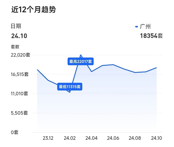 得房率超120%！广州建筑新规下新房开卷面积，专家：对二手房市场冲击很大-第2张图片-山东威力重工