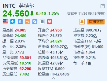 英特尔跌1.25% 美国商务部对其补贴“缩水”至79亿美元-第1张图片-山东威力重工